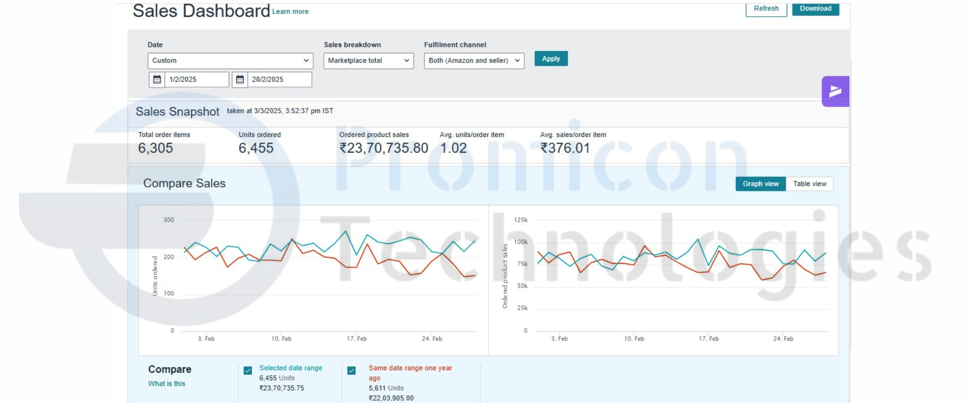 Amazon Sale by promicon technologies