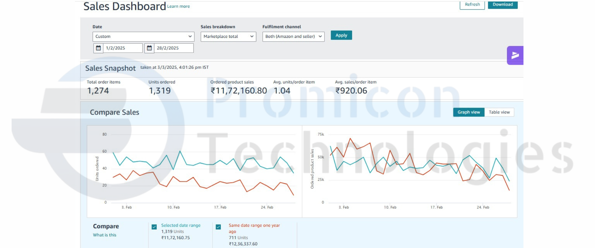 Amazon Sale by promicon technologies