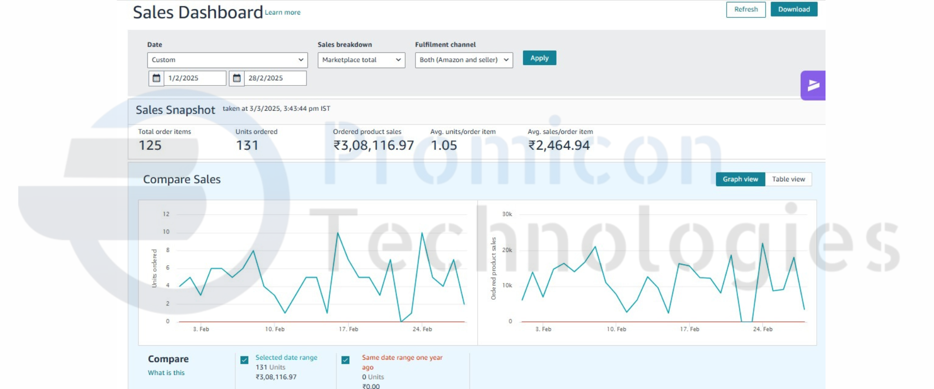 Amazon Sale by promicon technologies